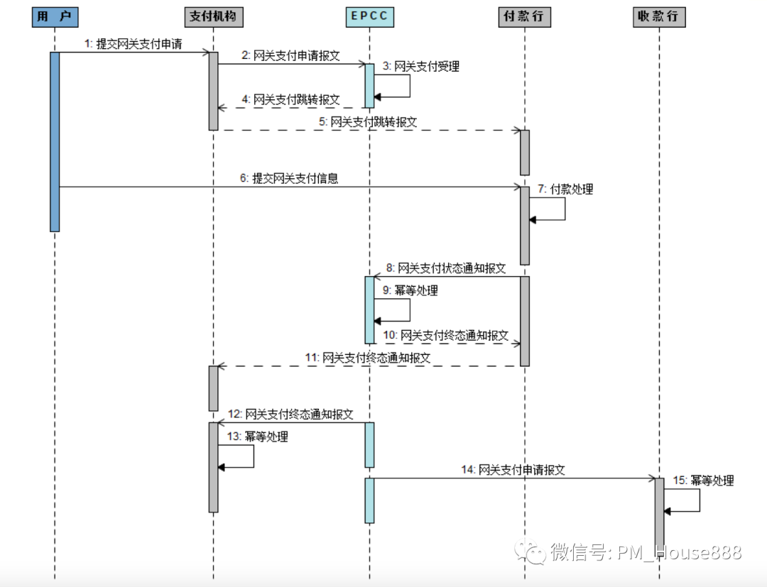 网联清算平台全业务功能流程详细介绍